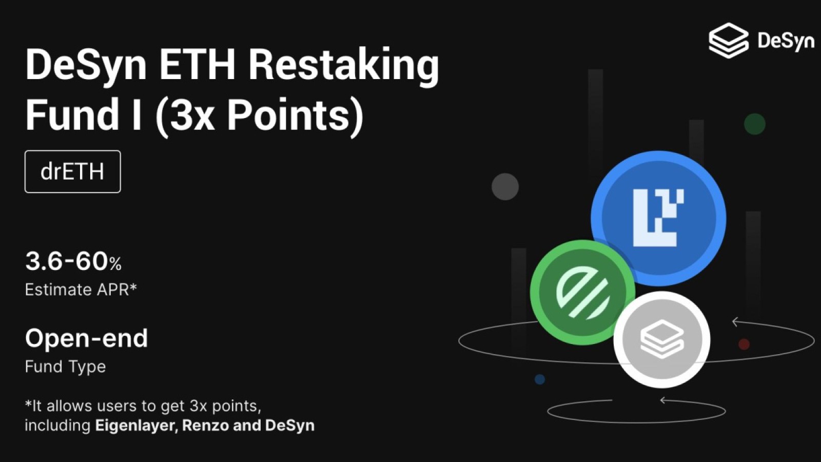Decentralized Fund Management Platform DeSyn Launch Liquidity Restaking Fund, Enjoy triple points for Eigenlayer, Renzo, and DeSyn