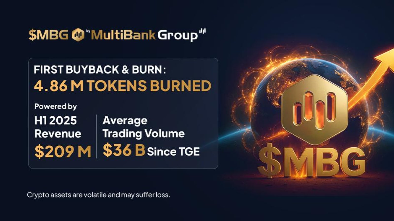$MBG Token Supply Reduced by 4.86M in First Buyback and Burn by MultiBank Group