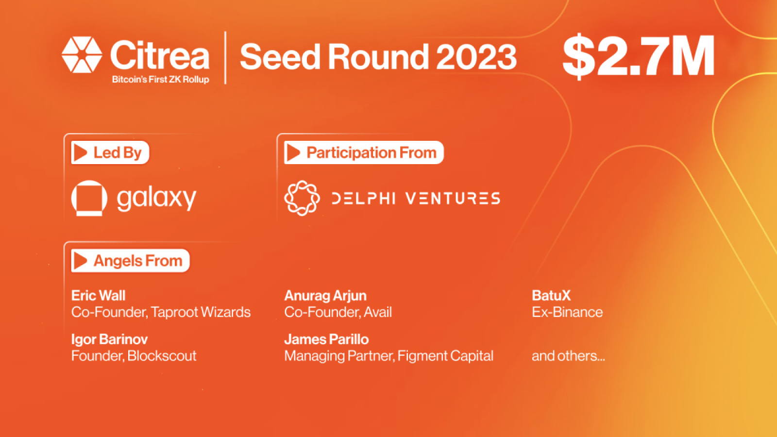 Citrea, Bitcoin’s First ZK Rollup, Announces $2.7M Seed Funding