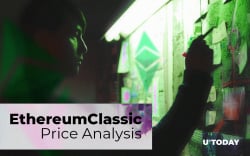 Ethereum Classic Price Analysis 2019-20-25 — How Much Might ETC Cost? Ethereum Classic Price Analysis 2019-20-25 — How Much Might ETC Cost?
