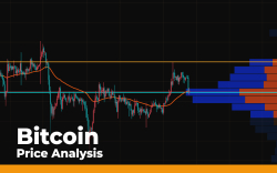 Bitcoin (BTC) Price Analysis — Is $9,400 a Bounce Before Rise to $9,900?
