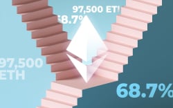 Ethereum Exchange Outflow 68.7% Up as Whale Moves 97,500 ETH Between Unknown Wallets
