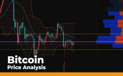 Bitcoin (BTC) Price Analysis: Worries of Dropping Below $9,000 Are More Obvious