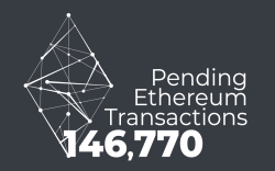 Pending Ethereum Transactions Reach 165,711, as Massive DeFi Demand Clogs Network
