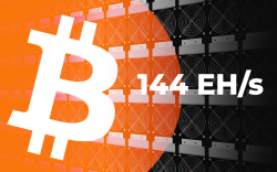 Bitcoin Miners Push Hashrate to New All-Time High of 144 EH/s