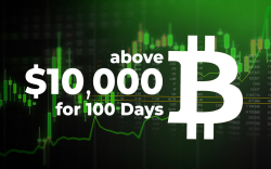 Bitcoin (BTC) Has Set Record of Staying Above $10,000 for Over 3 Months: Details