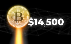 Bitcoin Breaks Above $14,500 First Time Since January 2018