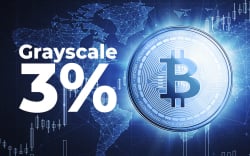 Grayscale Now Owns 3% of All Bitcoin in Circulation, Adding 60,000 BTC Over Past Month