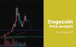 Dogecoin (DOGE) Price Analysis for January 29