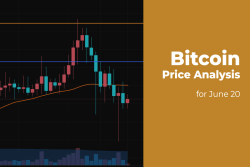 Bitcoin (BTC) Price Analysis for June 20
