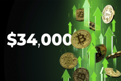 Bitcoin Surges Close to $34,000, Adding 4%