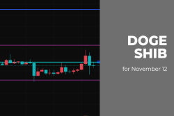 DOGE and SHIB Price Analysis for November 12