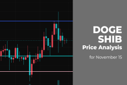 DOGE and SHIB Price Analysis for November 15