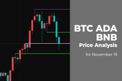 BTC, ADA and BNB Price Analysis for November 19