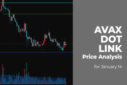 AVAX, DOT, and LINK Price Analysis for January 14