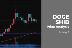 DOGE and SHIB Price Analysis for May 8