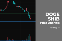 DOGE and SHIB Price Analysis for May 15