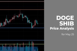 DOGE and SHIB Price Analysis for May 25