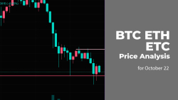 BTC, ETH and ETC Price Analysis for October 22