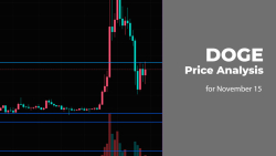 DOGE Price Analysis for November 15