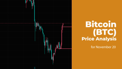 Bitcoin (BTC) Price Analysis for November 20