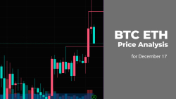 BTC and ETH Price Analysis for December 17