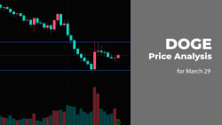 DOGE Price Analysis for March 29