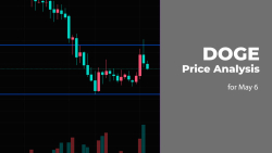 DOGE Price Analysis for May 6