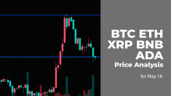 BTC, ETH, XRP, BNB and ADA Price Analysis for May 18