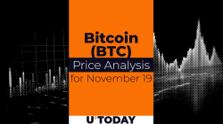 Bitcoin (BTC) Price Prediction for November 19