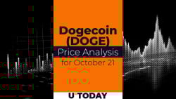 DOGE Price Analysis for October 21