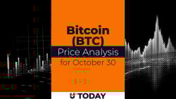Bitcoin (BTC) Price Analysis for October 30
