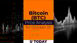 Bitcoin (BTC) Price Analysis for October 20