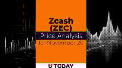 Zcash (ZEC) Price Analysis for November 20
