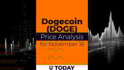 DOGE Price Analysis for November 16