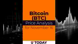 Bitcoin (BTC) Price Analysis for November 16