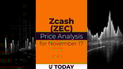Zcash (ZEC) Price Analysis for November 17