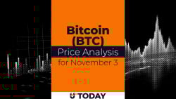 Bitcoin (BTC) Price Analysis for November 3