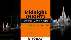 NIGHT Price Analysis for December 29