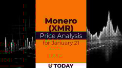 Monero (XMR) Price Analysis for January 21