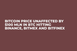 Bitcoin Price Unaffected by $100 Mln in BTC Hitting Binance, Bitmex and Bitfinex