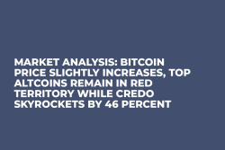 Market Analysis: Bitcoin Price Slightly Increases, Top Altcoins Remain in Red Territory While Credo Skyrockets by 46 Percent   