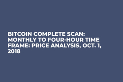 Bitcoin Complete Scan: Monthly to Four-Hour Time Frame: Price Analysis, Oct. 1, 2018