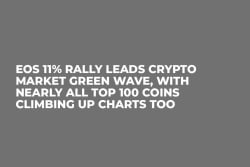 EOS 11% Rally Leads Crypto Market Green Wave, with Nearly All Top 100 Coins Climbing Up Charts Too
