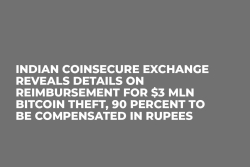 Indian Coinsecure Exchange Reveals Details on Reimbursement For $3 Mln Bitcoin Theft, 90 Percent to Be Compensated in Rupees