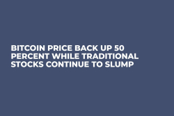 Bitcoin Price Back Up 50 Percent While Traditional Stocks Continue to Slump