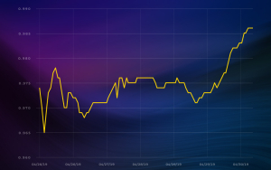 USDT Tether Holding Strong Despite Loud Controversies