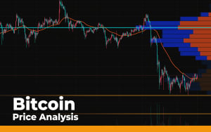 Bitcoin (BTC) Price Analysis for September 10