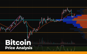 Bitcoin (BTC) Price Analysis for Sept. 16