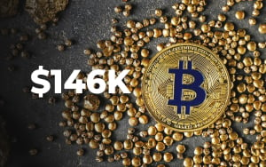 JPMorgan Expects Bitcoin to Reach $146K After Crowding Out Gold